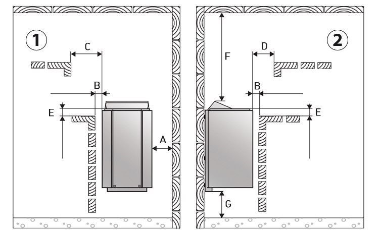 Dimensiones de ubicacion compact harvia 